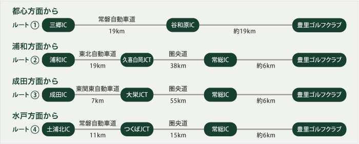 お車でのアクセス